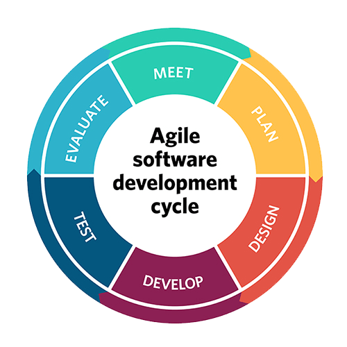 Ultimate Design - Product Development